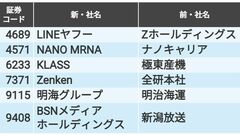 ＳＢＩグロバルＡＭ（4765）の株価・業績・比較銘柄 | 会社四季報 