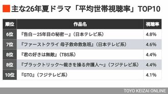 ランキング
