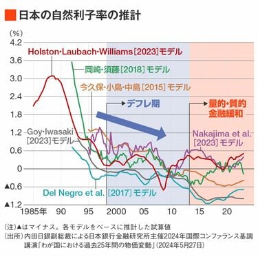 日本の政策金融 2 石油危機後の日本開発銀行 DSKKZO6355010007092020EA2000-2