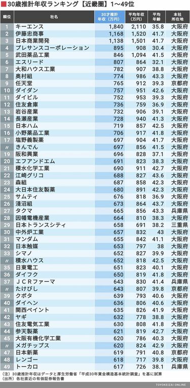 太都市比較統計年表 平成30年 太都市比較統計年表 平成30年 大都市比較統計年表/平成30年 人気SALE