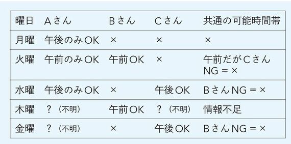 表組