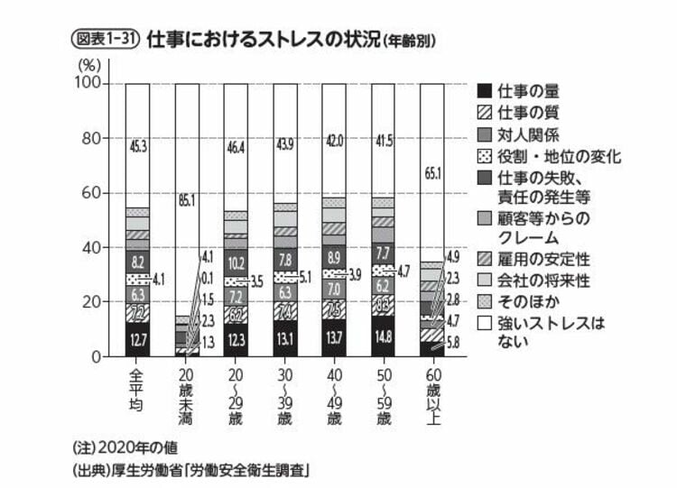 年金が減っても老後幸せに暮らせる日本の新潮流 ストレスなく十分な