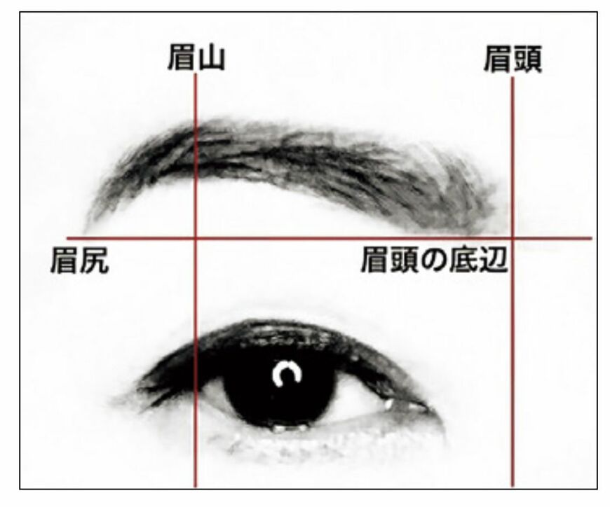 眉の位置