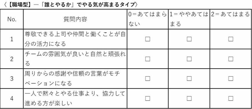 〈【【職場型】―「誰とやるか」でやる気が高まるタイプ〉