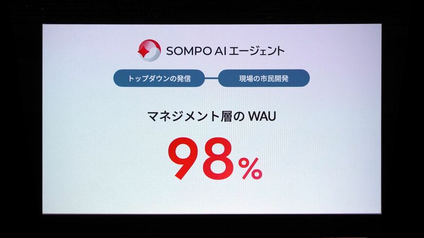 マネジメント層のWAU