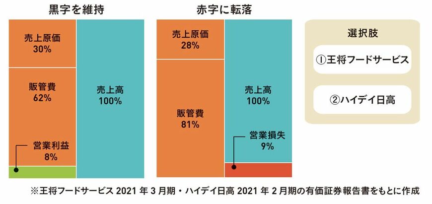 出典：『会計クイズを解くだけで財務3表がわかる 世界一楽しい決算書の読み方［実践編］』
