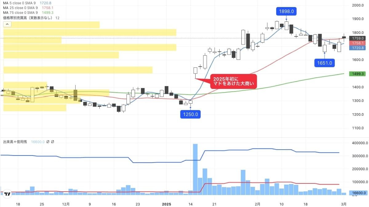 DX需要追い風にITインフラ構築案件が業績堅調なSI銘柄｜会社四季報オンライン