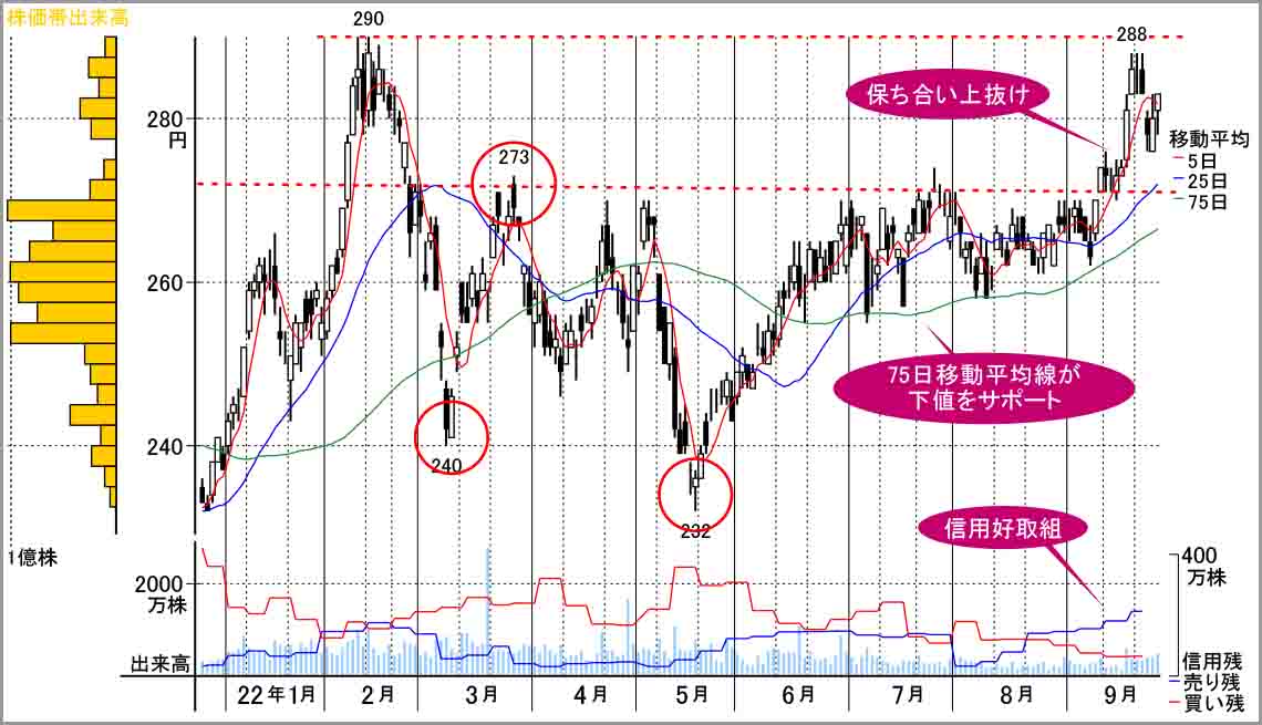 保ち合い上抜け､年初来高値に挑戦する兆し強まる地銀株｜会社