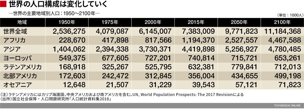 移民問題は2100年まで見据えて考えるべきだ 読んでナットク経済学 キホンのき 東洋経済オンライン 経済ニュースの新基準