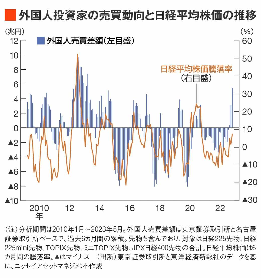 外国人投資家が今後買いそうな銘柄を探し出す四季報テク｜会社四季報オンライン