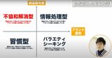 アサエルは消費者を4つのタイプに分類できると提唱した（画像出典：YouTube「たなけんのEC大学」）