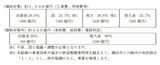 概算事業費を約1800億円とした場合の費用負担（画像：横浜市・川崎市の2019年1月の記者発表資料）