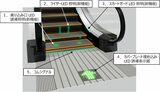 日立 エスカレーター 図解