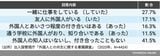 図6