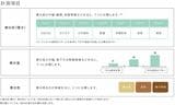 便の情報は、TOTOが独自に編み出した分類方法に基づきカテゴライズされる（画像：TOTO提供）