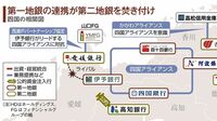 第一地銀の｢四国アライアンス｣が生んだ再編の渦 四国4県の地銀連携に第二地銀と信用金庫が猛追