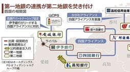 第一地銀の｢四国アライアンス｣が生んだ再編の渦 四国4県の地銀連携に第二地銀と信用金庫が猛追