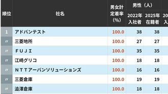 新卒社員が3年後も定着している会社ランキング
