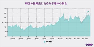 韓国　東アジア長期経済統計　別巻1 書籍検索 - 株式会社 勁草書房