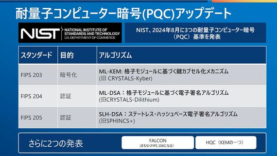 NISTが選定したPQCのリスト