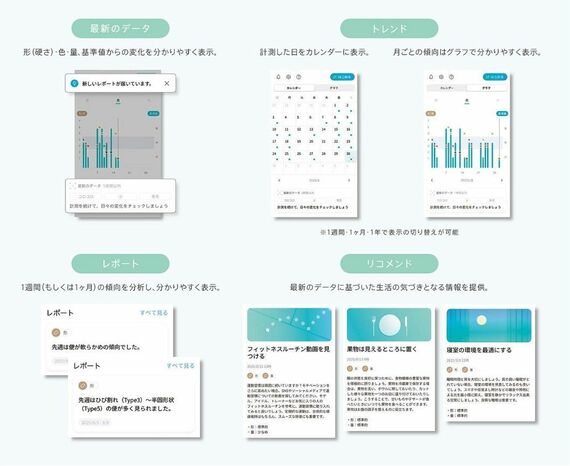 便情報に基づいた生活のアドバイス(リコメンド)が提供される(画像:TOTO提供)