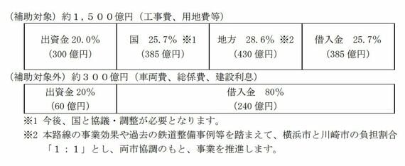 横浜市営地下鉄延伸 費用負担額