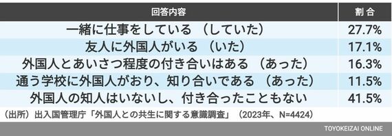 図6