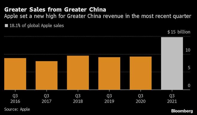 アップルは中国市場でいつまで無傷でいられるか