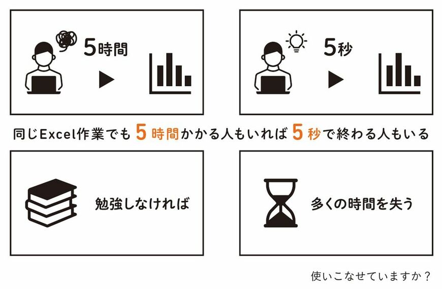 （出所：『人生を変える Excelの神スキル』）