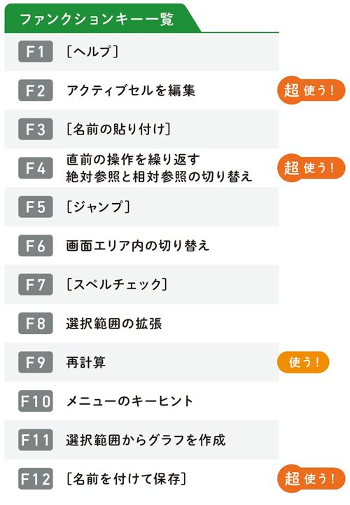 （出所：『人生を変える Excelの神スキル』）