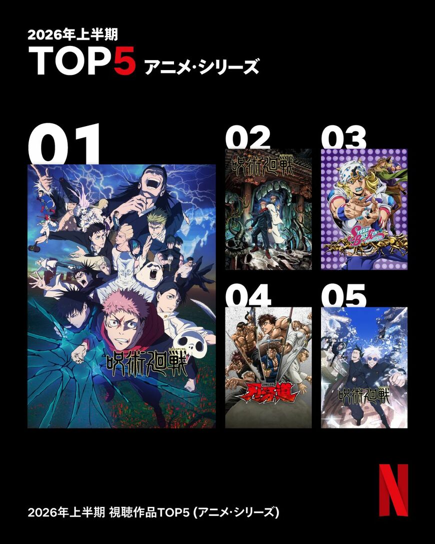 ランキング