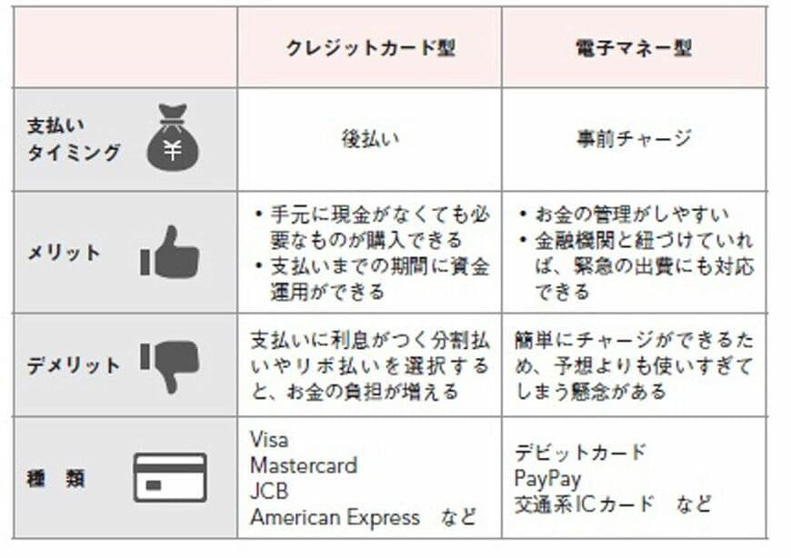 図表1