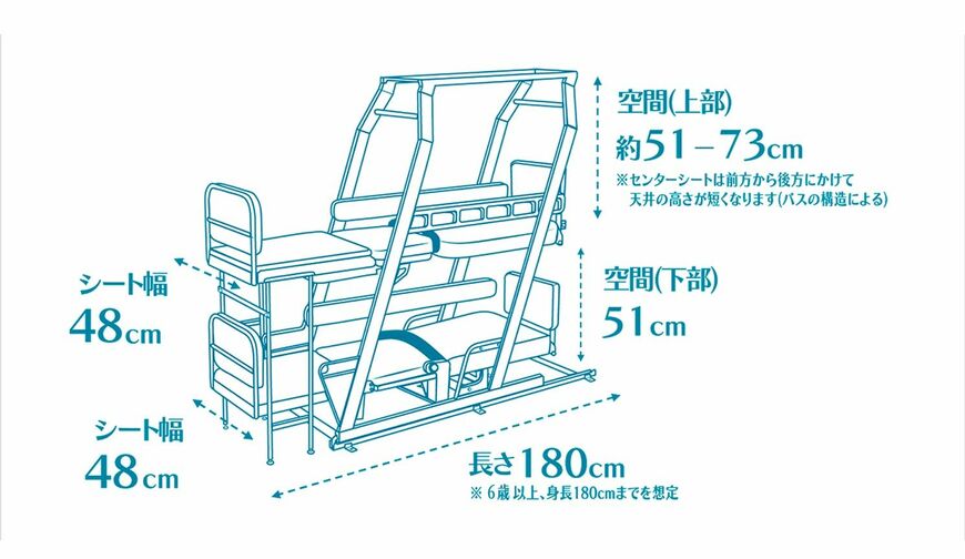 ソメイユプロフォンのシートサイズ（画像：高知駅前観光）
