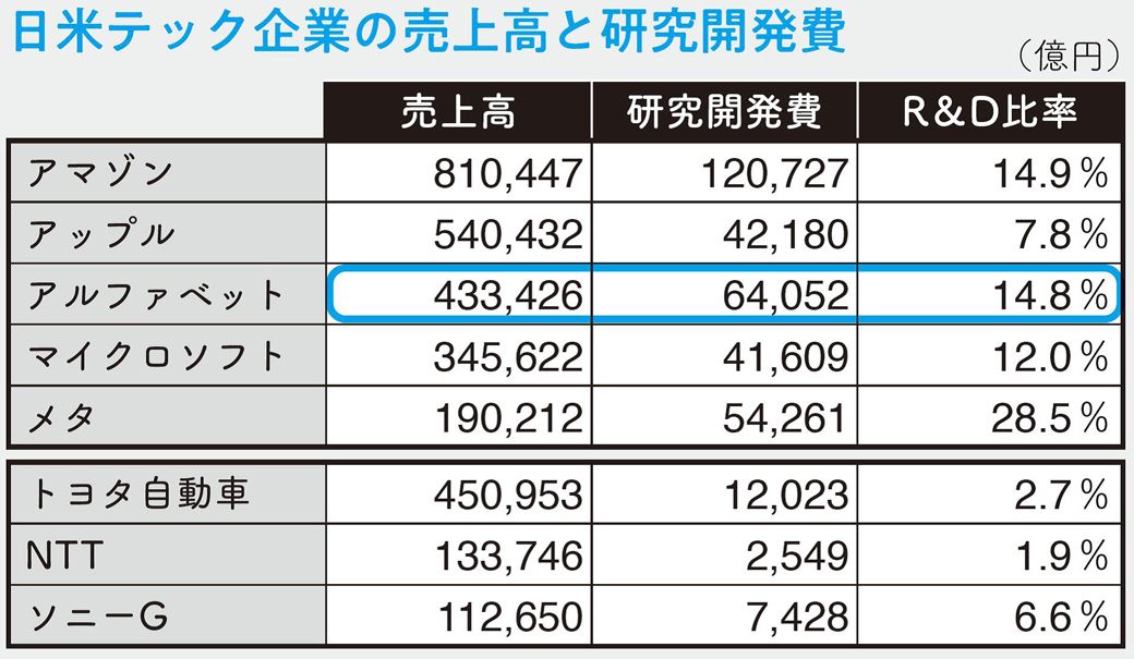 100分でわかる！ 決算書「分析」超入門 2025