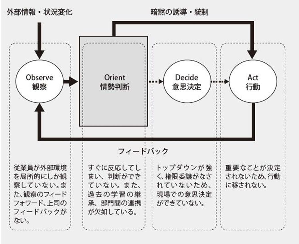 すべて把握したい経営者と忖度する現場の末路 ワークスタイル 東洋経済オンライン 社会をよくする経済ニュース