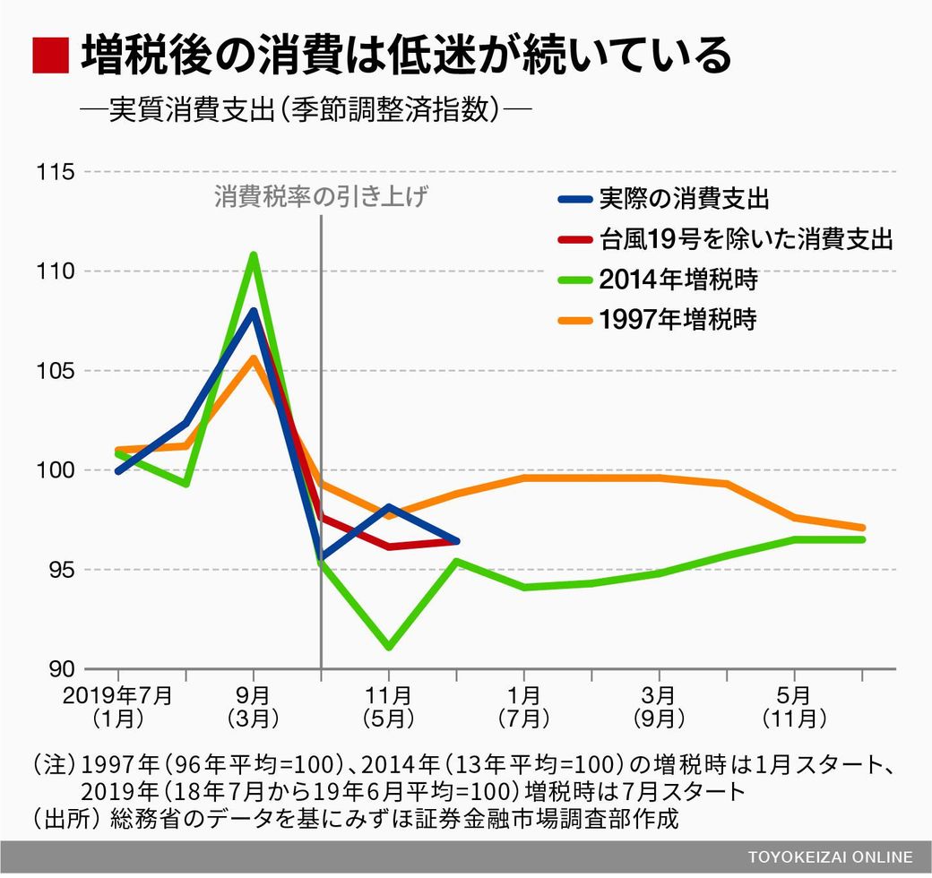 新型肺炎で2020年度日本経済はマイナス成長も 若者のための経済学 東洋経済オンライン 社会をよくする経済ニュース