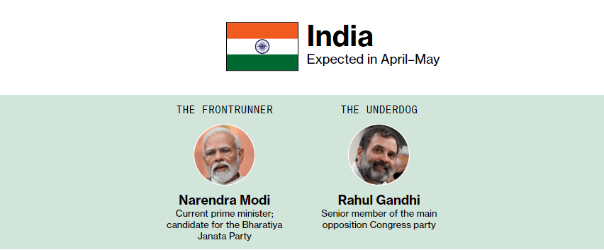  Source: Bloomberg