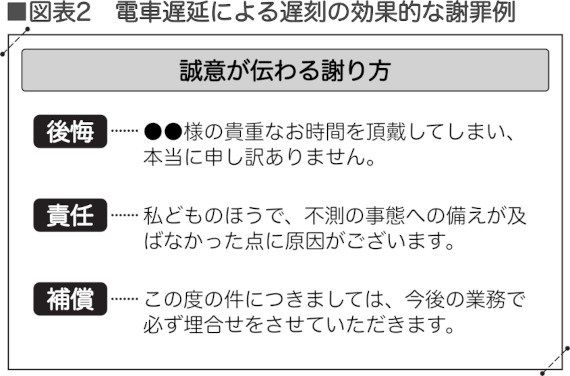 電車 遅刻