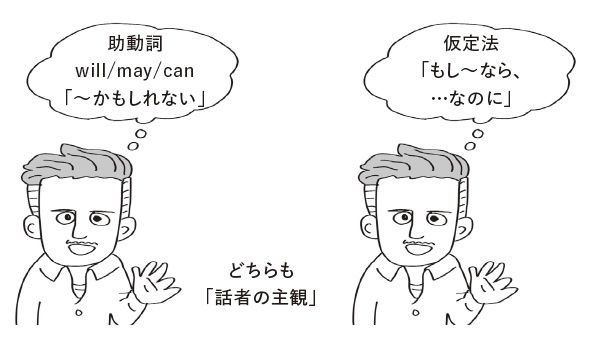助動詞 仮定法