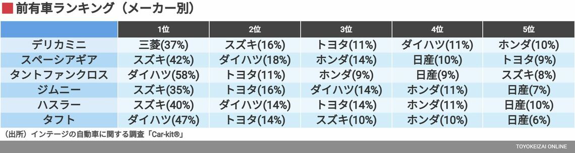 購入車のイメージ（複数回答）