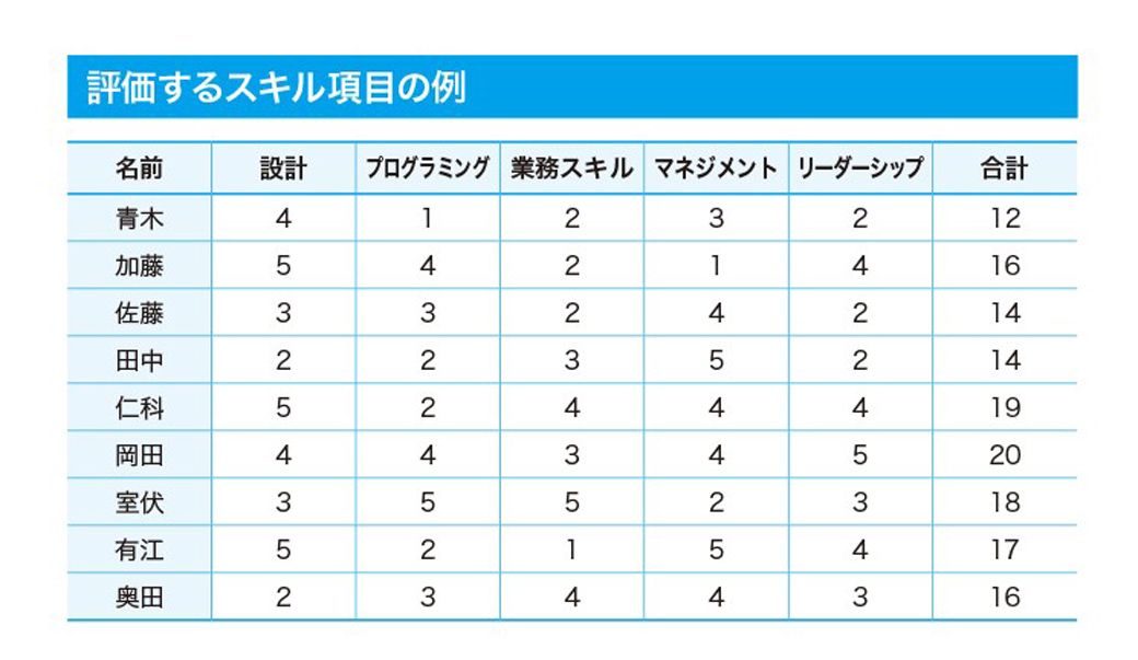 出典：『プロジェクトのトラブル解決大全 小さな問題から大炎上まで使える「プロの火消し術86」』