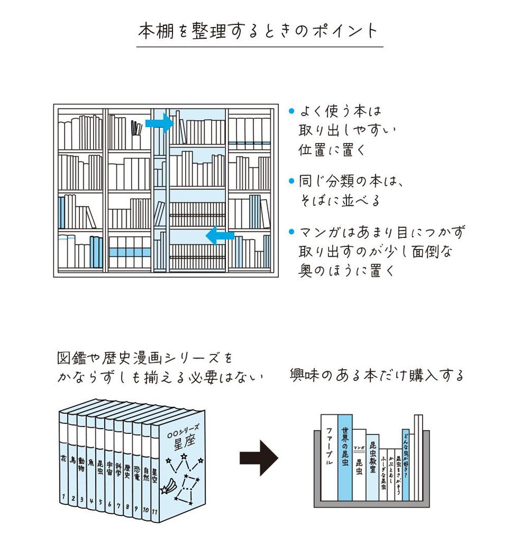 （画像：『集中力 やる気 学力がアップする 頭のよい子が育つ家のしかけ』より）