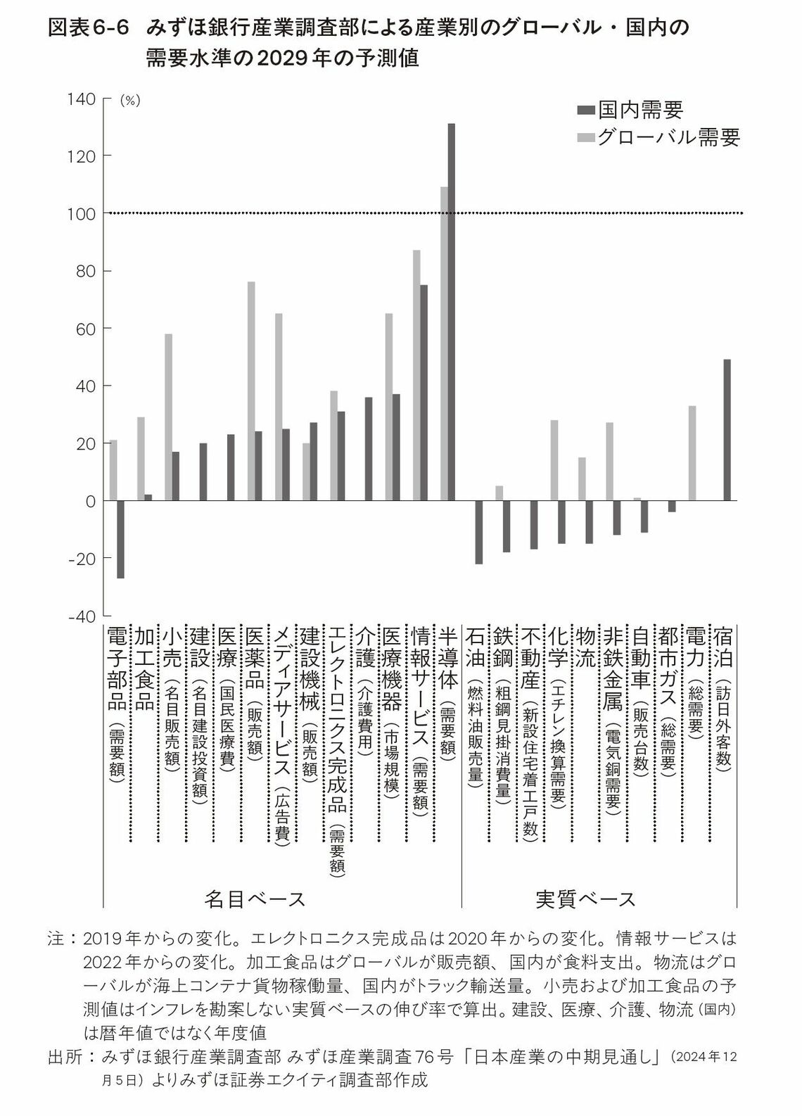 （出所：『アクティビストが日本株市場を大きく動かす 外国人投資家の思考法と儲け方』より）