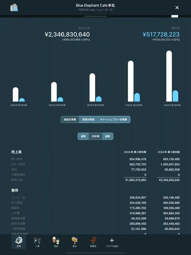 損益計算書もしっかりと見ることができ、むしろ数字から各店舗の様子をチェックしていくようなゲームといえる（画像はApp Storeより）