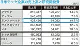 100分でわかる！ 決算書「分析」超入門 2025