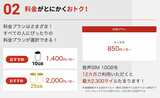 新規契約の特典やアプリのシークレットマイルを加えれば、10GBの契約で年間最大2300マイルを貯めることができる（画像：JALモバイルのホームページより）
