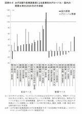 （出所：『アクティビストが日本株市場を大きく動かす 外国人投資家の思考法と儲け方』より）