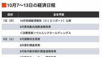 編集部厳選､注目の経済ニュース！【10月5日】