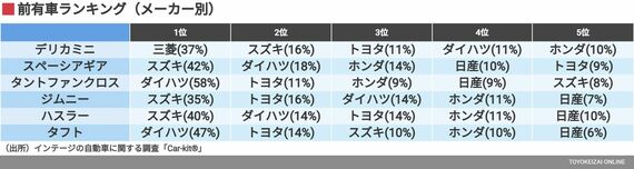 購入車のイメージ（複数回答）