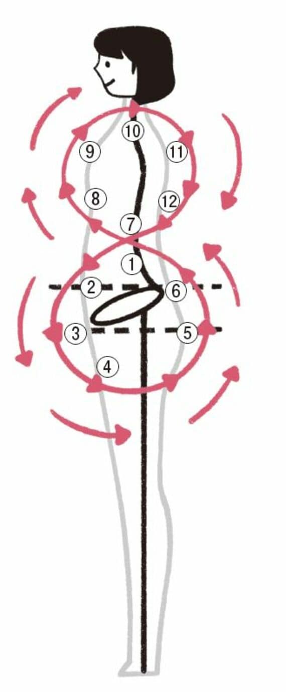 整体における「究極の矢印」